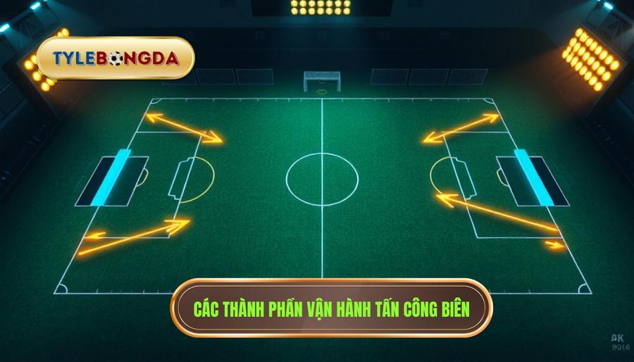 Các thành phần vận hành tấn công biên